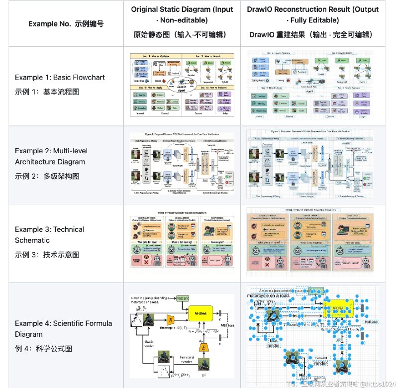 推荐一个开源项目 Edit Banana，能把不可编辑的图片、PDF 或扫描表格直接转化为可编辑格式