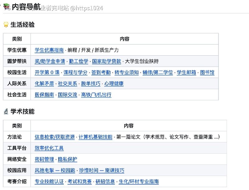 推荐一个开源项目 Ac-Wiki，堪称大学生的「实用百科全书」