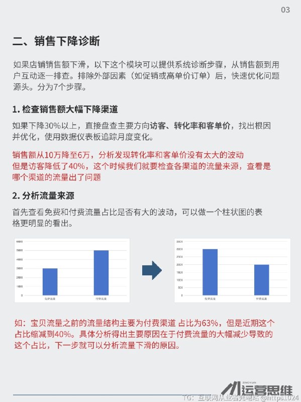 电商数据分析的底层逻辑 电商数据分析的底层逻辑，其实就像“给店铺做体检”一样
