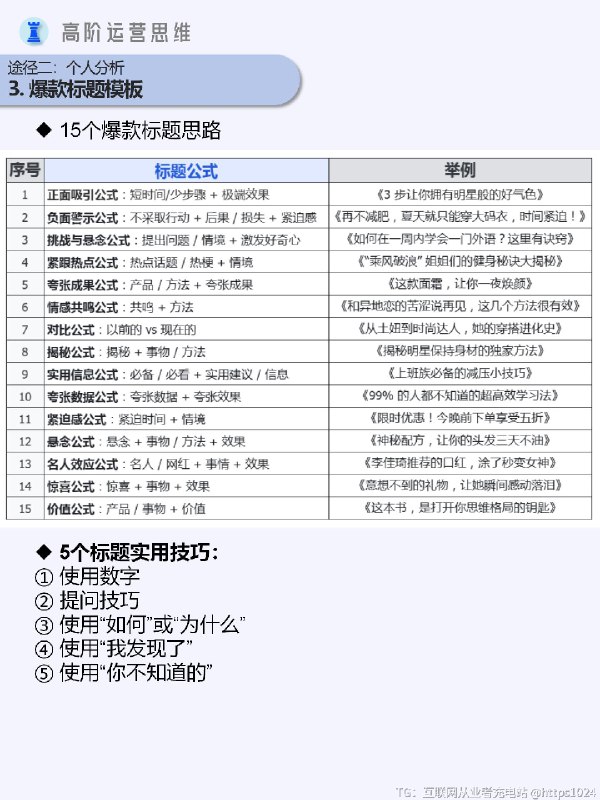 新媒体运营干货｜如何搭建选库？#@