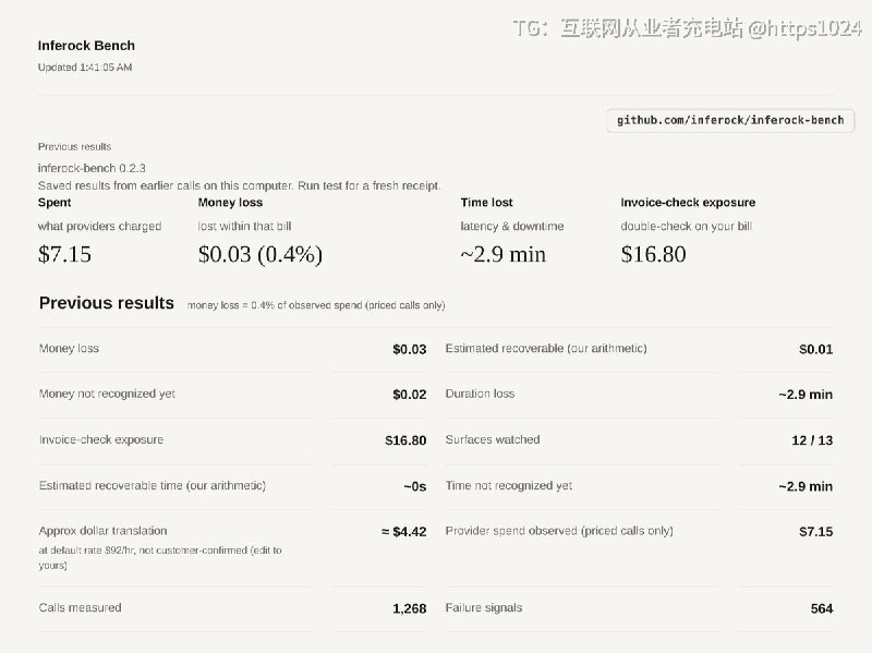 在本地跑一个代理，挡住 OpenAI、Anthropic、Gemini 等 API 的调用流量，独立记录每次调用实际花了多少钱、哪些调用失败了、哪些失败还被收了钱