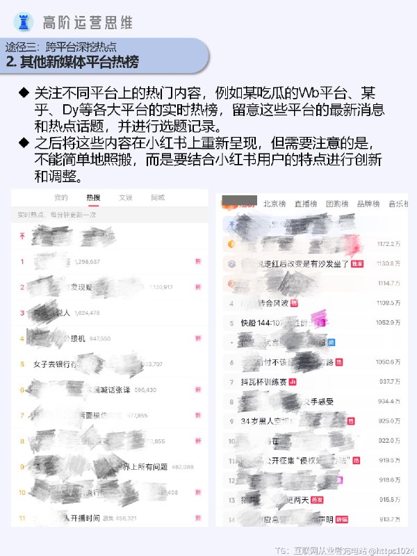 新媒体运营干货｜如何搭建选库？#@