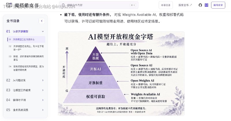 魔搭紫皮书面向开发者的开源模型应用实战指南，覆盖模型选型、推理、微调、评测、RAG、Agent 与 AIGC，从跑通第一个模型到构建实际应用