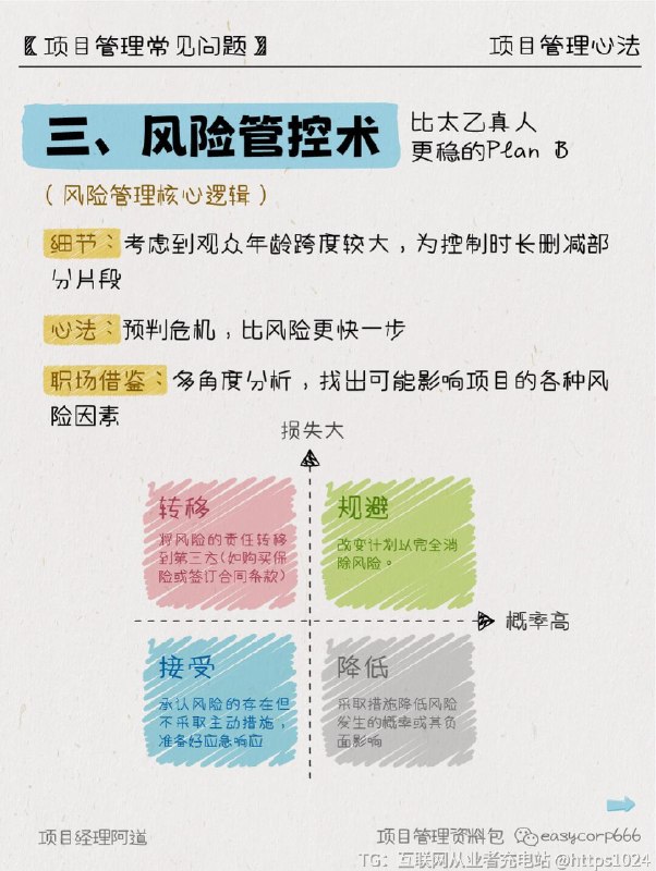 【KPI是座大山，但科学的项目管理能移山！】看完《哪吒2》被特效炸裂到头皮发麻了吗？这部国漫顶流背后藏着教科书级项目管理！今天就来和一起扒一扒神仙团队的管理秘籍👇❶ 需求锚定术：比火箭枪还准的用户洞察 🔍（项目启动阶段核心操作）▶️ 现象：结合前作网友评论制定敖光“帅气”的特点▶️ 心法：用“用户共创思维”代替闭门造车✅ 职场借鉴：建立需求优先级矩阵（P0必做/P1加分/P2彩蛋）💡 记住：项目不是自嗨，要让用户有“被听见”的参与感！❷ 千里传音术：跨部门组局的神操作 🤝（执行阶段破局关键）▶️ 细节：138家特效公司联合作战▶️ 心法：通过敏捷开发/瀑布/IPD等管理模型实现实时追踪✅ 职场借鉴：用项目管理工具搭建“任务作战地图”⚠️ 警惕：避免推卸责任，明确RACI责任矩阵（谁执行/咨询/告知）❸ 风险管控术：比太乙真人更稳的Plan B 🛡️（风险管理核心逻辑）▶️ 细节：考虑到观众年龄跨度较大，为控制时长删减部分片段▶️ 心法：预判危机，比风险“更快一步”✅ 职场借鉴：多角度分析，找出可能影响项目的各种风险因素❹ 资源整合法：打好团战的哲学 🌐（资源调配艺术）▶️ 案例：为保质量特效场面投入巨大，预算有限▶️ 心法：建立资源库，根据每个公司的专长和特点，将特效分包多家公司✅ 职场借鉴：博采众长，整合各类资源为己所用❺ Deadline掌控术：踩着风火轮交付 🕒（进度管理绝招）▶️ 秘技：多团队多工序并行，通过制片管理系统，实现了从分镜设计到后期合成的全流程数字化管控▶️ 心法：结合团队实际使用场景的个性化管理工具，系统性管控助力效率升级✅ 职场借鉴：结合自身情况整理制定SOP，善用模板提高效率✨职场人行动指南：“人心中的KPI是座大山，但科学的项目管理能移山！”👉 这里交出你的职场困惑！﻿ ﻿ ﻿ ﻿ ﻿ ﻿ ﻿ ﻿ ﻿ ﻿@