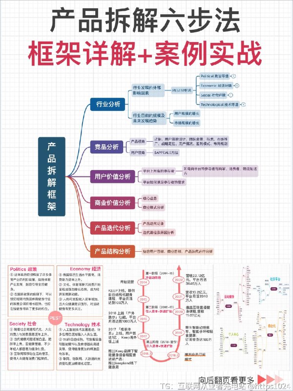 【产品拆解六步法：框架详解+案例实战】总有小伙伴问我，产品经理怎样才能拥有产品sense，不断提升自己的产品力？我想，进行产品拆解会是一个不错的方法和途径，所以就有了这篇笔记