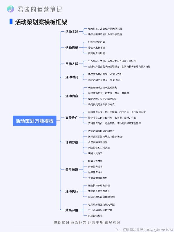 大厂都在用的活动策划万能模版｜一看就会🔥 还在为策划活动愁秃了头？别怕，大厂同款万能模板来救你！👉🏼🌟【活动主】要新颖独特，一下就能戳中受众的心，让人忍不住想要探究
