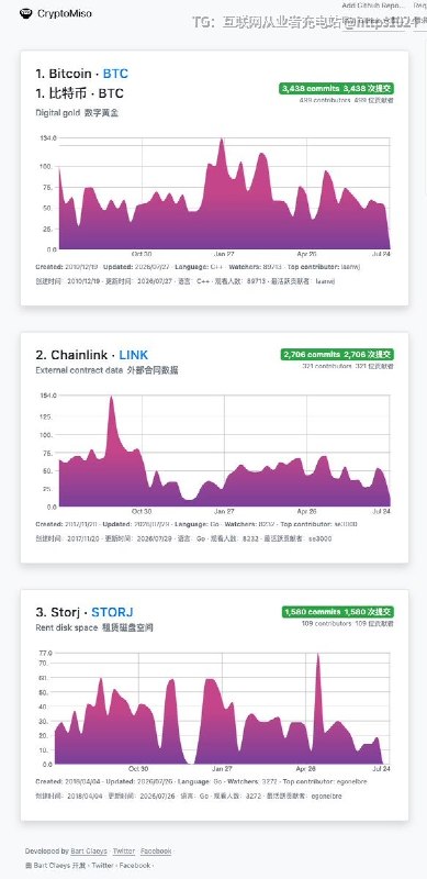 CryptoMiso：用代码提交量看清加密货币项目的真实进展