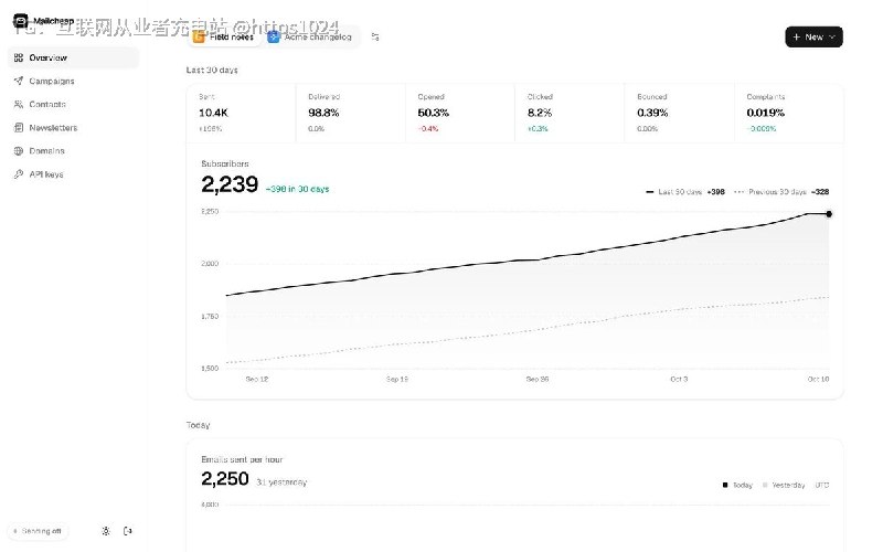自托管 Newsletter 应用，用自己开的 Amazon SES 账号发信，每 1000 封约 0.10 美元，不再按订阅人数包月付费