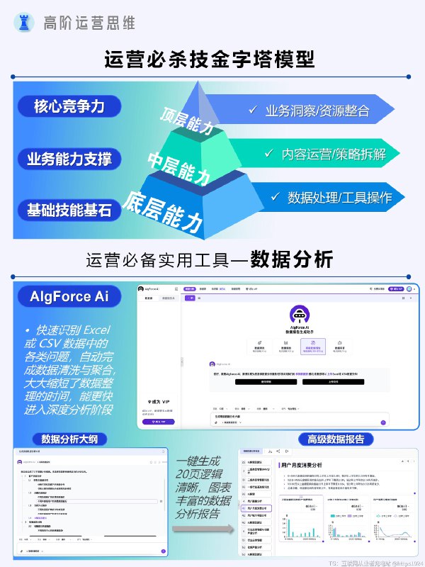 2025年运营人四大生存技能|不会用AI就输了 ✨作为资深运营人，以下四大技能必不可少：1️⃣数据分析——决策利器- 通过分析用户行为数据、流量数据、转化数据等，能清晰了解用户喜好，比如从点赞、收藏、评论数据能看出用户对哪种内容形式、更感兴趣