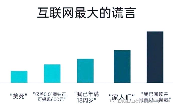 互联网最大的谎言：互联网充电｜优质资源优质内容｜内幕消息