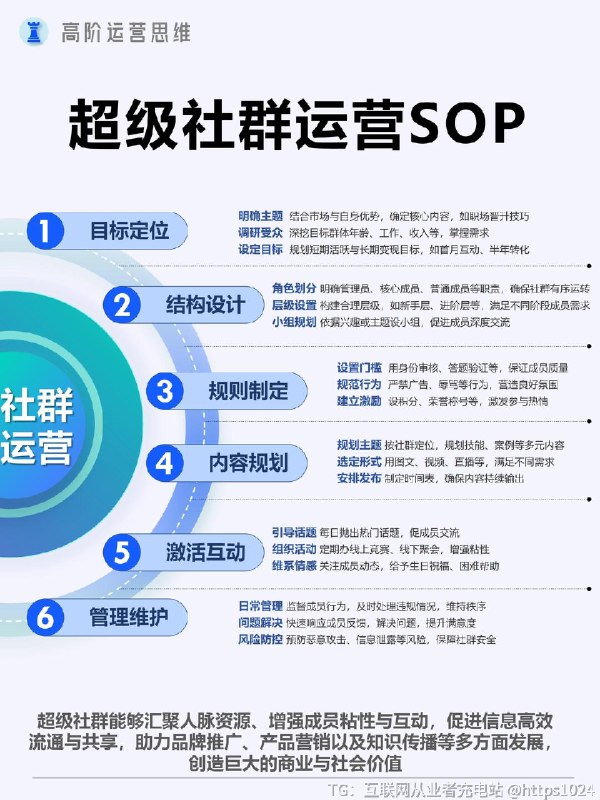 【如何搭建超级社群运营SOP？】超级社群在品牌推广中起到非常关键的作用：1️⃣精准触达目标受众- 超级社群成员基于特定兴趣、需求等聚集，具有同质性