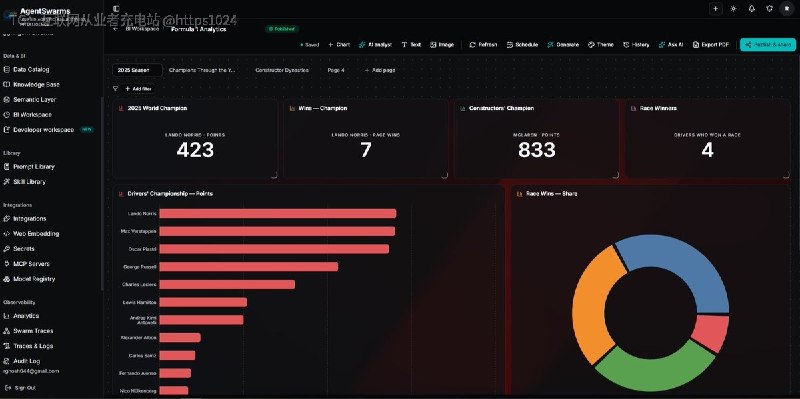一套能自己部署的 agentic AI + BI 平台：建 agent、跑多 agent swarm、接知识库和数据源、看完整执行轨迹，全部跑在自己机器和自己的 API Key 上