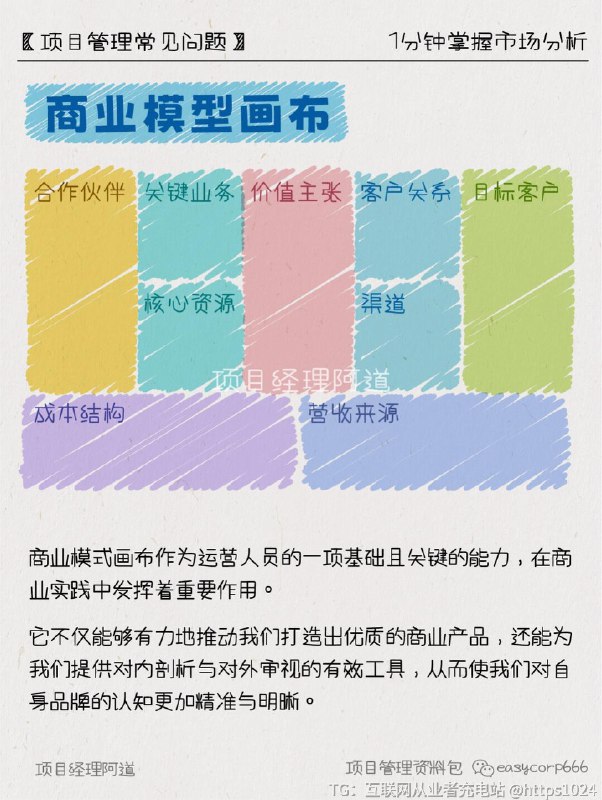 【一分钟掌握市场分析（下）】💡FCB方格思考者：重视足够理性的诉求,鼓励试用比较感觉者：重视感性的打动行动者：重视性价比、便利性、购买后的认同感反应者：重视消费者的体验和自我感觉🌟BCG矩阵问业务：开发期→收益低，不稳定，但在增长中→选择投资明星业务：引进期或成长期→收益高、稳定、持续增长→加大投资瘦狗业务：开发期或衰退期→收益低，不稳定→逐步放弃金牛业务：成熟期→收益高、稳定→保持现状🧐SWOT分析S-Strengths优势：有利的竞争态势、充足的财政来源、良好的企业形象、技术力量、规模经济、产品质量、市场份额、成本优势、广告攻势等W-Weaknesses劣势：设备老化、管理混乱、缺少关键技术、研究开发落后、资金短缺、经营不善、产品积压、竞争力差等O-Opportunities机会：新产品、新市场、新需求、外国市场壁垒解除、竞争对手失误等T-Threats威胁：新的竞争对手、替代产品增多、市场紧缩、行业政策变化、经济衰退、客户偏好改变等🔗价值链分析分析公司运行的哪个环节可以提高客户价值、降低生产成本🏙️商业模型画布商业模式画布作为运营人员的一项基础且关键的能力，在商业实践中发挥着重要作用
