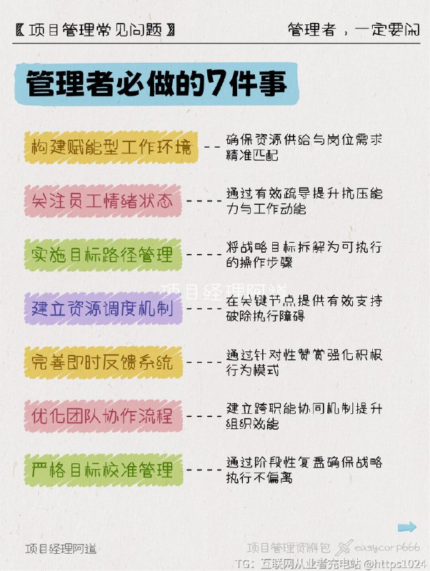 【管理者一定要闲㊙带出高绩效团队的底层逻辑】✨ 灵魂拷问时间：❓ 你是不是每天忙着帮下属改PPT格式、调Excel公式，自己的核心工作却拖到凌晨？❓ 为什么团队一遇到问就❓ 当你请病假三天，回来后发现业务全面停摆，是员工能力不足还是管理逻辑错误？👉🏻那些“被迫勤奋”的时刻，到底是团队不行，还是管理者的安全感在作祟？﻿ ﻿ ﻿ ﻿ ﻿ ﻿ ﻿ ﻿ ﻿ ﻿@