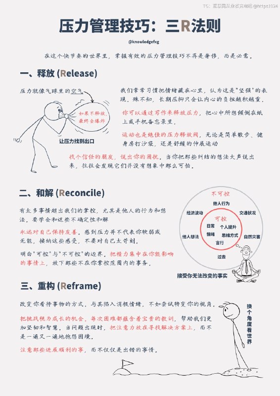 压力管理技巧：三R法则⬇️互联网充电｜优质资源优质内容｜内幕消息