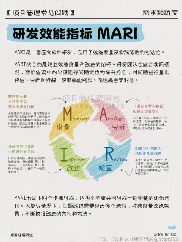 【天天对齐颗粒度🆘需求颗粒度到底是什么？】你们有没有过这样的体验？在项目讨论会上，每个人都在热火朝天地聊着需求，但最后却发现大家理解的完全不一样，简直像是在说不同的语言！🤦‍♂️这时候，如果我们能更好地把需求拆分，事情就会简单多了！这就是我们今天要聊的“需求颗粒度”！💪🔍 什么是颗粒度？颗粒度，简单来说，就是描述事物细致的程度