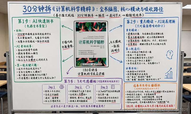 李笑来最新推荐了一本计算机入门书《计算机科学精粹》180 页，把整个计算机科学的底层逻辑讲明白了🔗：