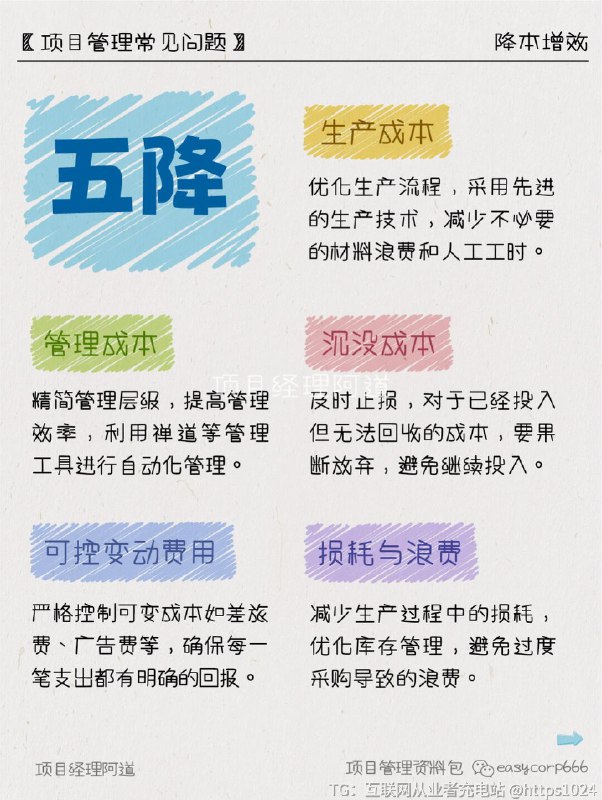 【降本增效的正确姿势💪五降+四增+四精】❓刚带领团队，被“降本增效”的通知吓到头皮发麻？👉从月薪5k到带团队年薪翻3倍，用血泪教训总结的这套“五降四增四精”心法，㊙️让老板主动加薪的秘密都在这里！建议先⭐收藏再看！📌五降‌生产成本‌ 📉：优化生产流程，采用先进的生产技术，减少不必要的材料浪费和人工工时