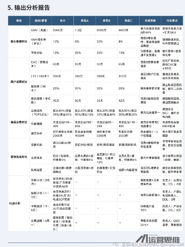 竞品分析sop流程 直接套用！ 在开始做分析之前，首先要搞清楚自己的分析目标，分析的核心是帮助我们找到产品的优势与不足，并及时调整和优化