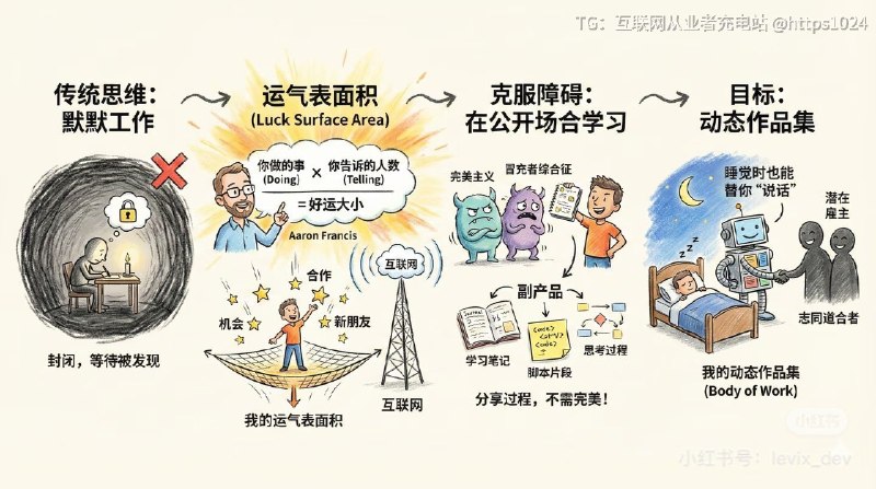 刚才在小红书看到的，关于普通人怎样成功，觉得蛮有道理的