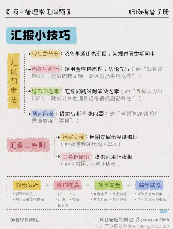【🔥【职场嘴替修炼手册】让你社恐变社牛】被老板怼“说重点”、被同事阴阳“听不懂人”的宝子看过来！用血泪经验总结的沟通心法，让你一张嘴就赢麻👇💣 避雷职场沟通2大坑⚠️ 双70暴击：70%时间在沟通 × 70%错误因沟通=49%工作白干！（案例：同事把“尽快”理解成3天后，直接丢单）⚠️ 沟通漏斗：你想说100% → 实际表达80% → 别人听到60% → 听懂40% → 执行20%📡渠道选择潜规则高优先级（如重大决策.冲突解决）：面对面沟通/电日常协作：企业微信/喧喧/钉钉即时沟通正式汇报：邮件/PPT方案书（需包含数据、逻辑框架）急事→当面说（带方案）扯皮→留邮件（存证据）划水→扔微信（加表情包）甩锅→写报告（附数据）💎 四维沟通心法事实层：用SCQA模型汇报（情景+冲突+问+答案）诉求层：把“我要”换成“我们一起”关系层：给领导递“情绪价值”（“您上次教的法子真管用！”）自爆层：适当示弱拉同盟（“这个需求我也头秃，咱们碰碰？”）👂 需求挖矿三件套显性需求：老板要周报→直接给带数据的PPT隐性需求：老板嫌进度慢→主动说“今晚出甘特图”模糊需求：老板让“优化体验”→给A/B测试方案📊汇报4步法分类定节奏：紧急事项优先汇报，常规进展定期同步内容结构化：采用金字塔原理，结论先行（如“项目延期3天，因供应商问，建议启动备选方案”）请示带方案：汇报问时附解决方案（如“目前人力缺口2人，建议从其他项目组借调或启动外包”）预判风险：提前分析可能问（如“若预算缩减10%，需调整推广渠道”）✨汇报公式对比分析+提炼亮点+项目复盘+感受感恩🚀实战工具与场景应用高效沟通公式：目标+利益点+方案跨部门协作技巧：提前共识+利益捆绑情绪管理：冲突场景（用“我观察到/我感觉/我建议”替代指责性语言）压力沟通（深呼吸后陈述事实，如“目前进度延迟，我们需要集中资源突破关键节点”）👉关注，了解更多职场升级小技巧~﻿ ﻿ ﻿ ﻿ ﻿ ﻿ ﻿ ﻿ ﻿ ﻿ ﻿@