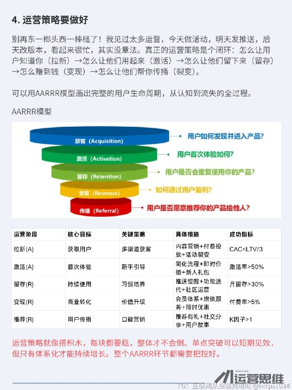 电商运营的运营计划怎么做？@