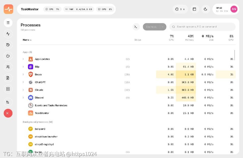 为 Linux 提供一个图形化系统监视器，集中查看进程、硬件性能和系统服务，并直接处理进程与 systemd 单元