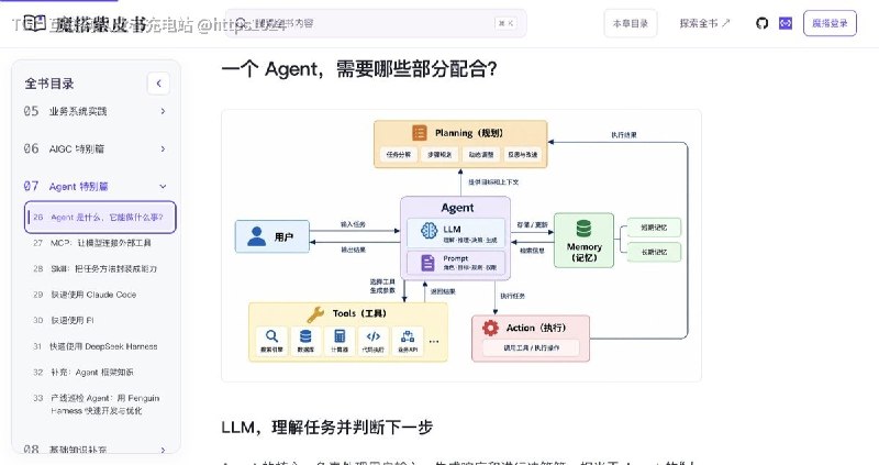 魔搭紫皮书面向开发者的开源模型应用实战指南，覆盖模型选型、推理、微调、评测、RAG、Agent 与 AIGC，从跑通第一个模型到构建实际应用