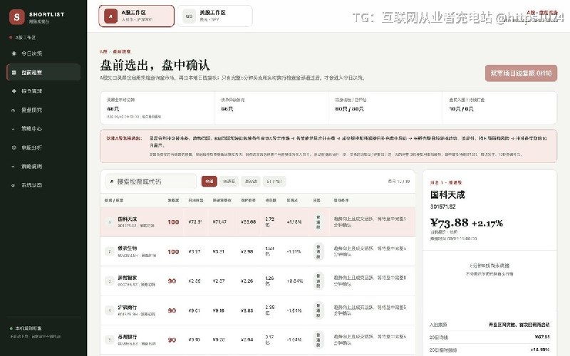7 套实验策略配 0.25% 单笔风险和第三天强制走人，写得像真被套怕过的人