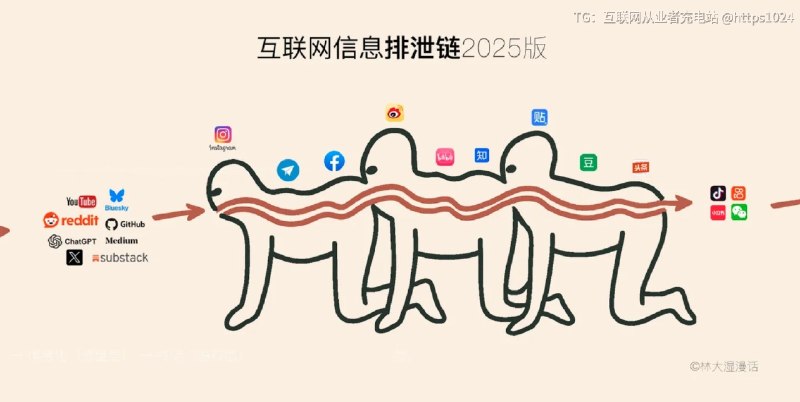 互联网信息排泄链 2025 版个人感觉比较中肯互联网充电｜优质资源优质内容｜内幕消息