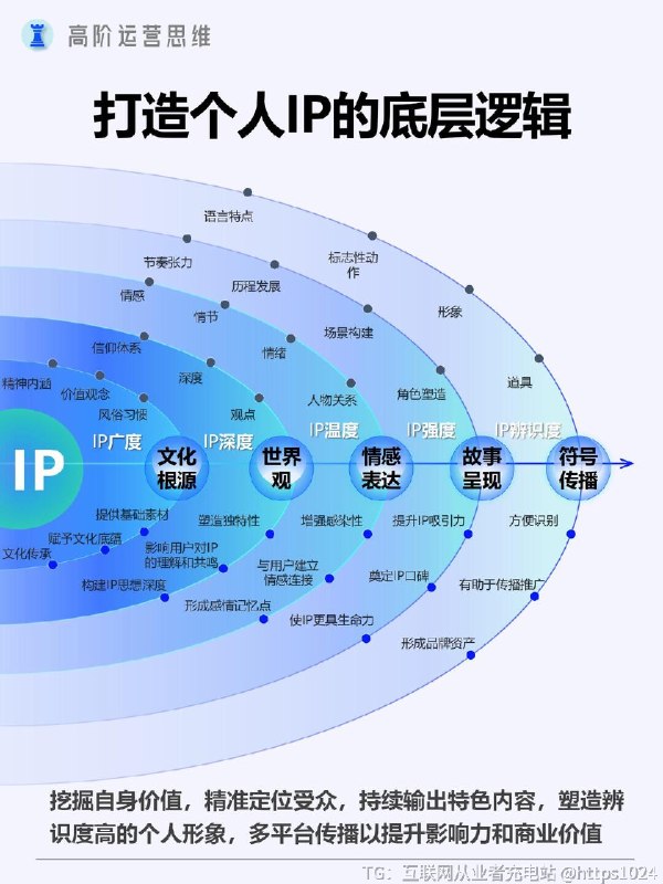 【哪吒IP封神背后，藏着运营的顶级思维】✨2025 年春节档，《哪吒之魔童闹海》票房一路狂飙，上映 7 天就突破 58 亿，登顶中国影史票房冠军