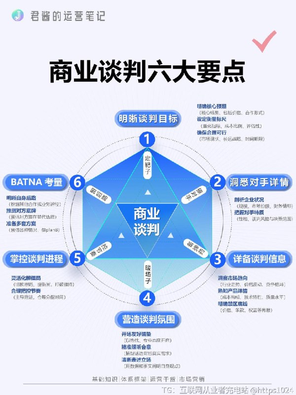 【商业谈判六大要点】@