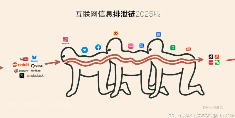 互联网信息排泄链 2025 版个人感觉比较中肯@
