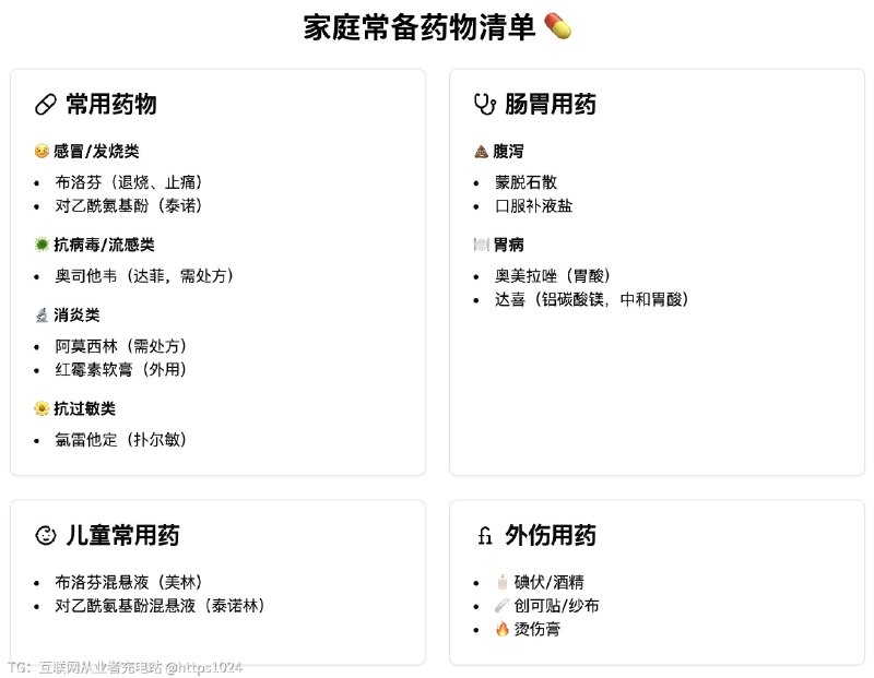 听说最近得流感的很多，赶快将家里的药箱更新了一下，将过期的都扔了，问了 claude3.5/gpt-4o/deepseek-3，总结生成了一个常用家庭用药精简清单，用 v0 简单美化了一下，大家可以参考一下，有什么补充欢迎留言