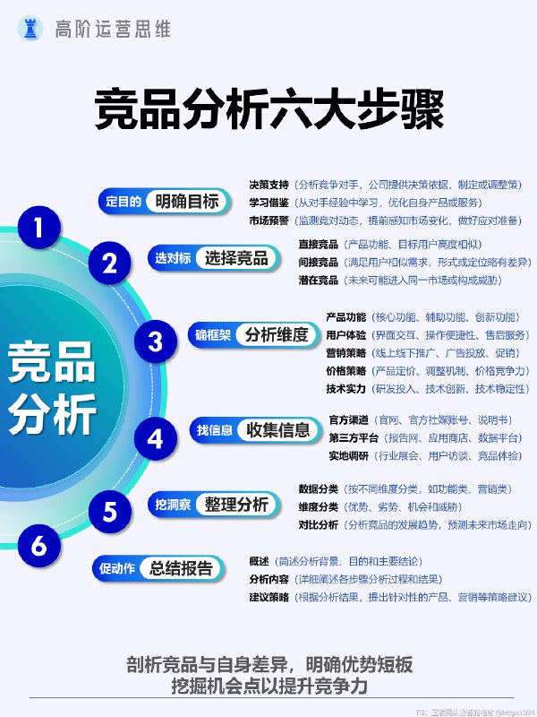 市场分析到底怎么做？ 市场分析的核心是深入剖析市场规模、增长趋势、竞争格局、消费者需求及行为特征，以此洞察市场机会与挑战，为企业决策提供有力依据 
