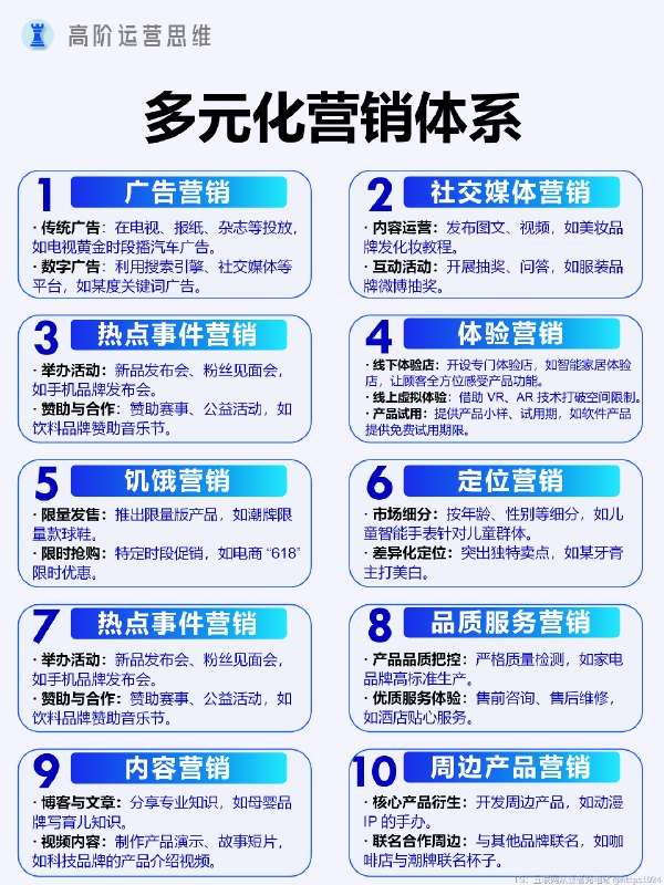 如何利用多元化的营销体系打造爆款品牌？ 📌无论对于公司企业还是个体商业品牌，想要打造爆款，形成巨量IP效应，绝对离不开多元化的营销体系