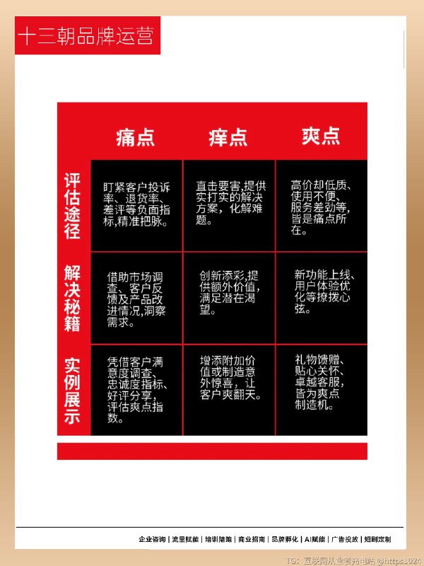 如何找到产品痛点，痒点，爽点，燃点及爆点 这五个点并非孤立存在，而是一个递进和循环的体系：1. 基础： 用痛点和爽点打造产品的核心价值，解决用户的基本问，让产品“有用又好用”