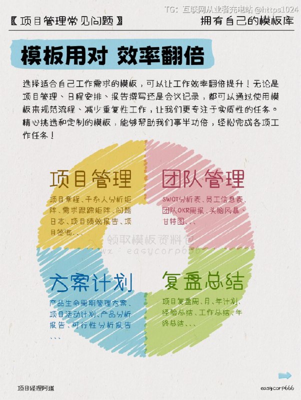 【成为精英的第一步：拥有自己的模板库📂】新项目不断，工作堆积如山繁琐的纸面工作令人烦躁写不完的报告、做不完的总结🍀如何打破这种局面？1.建立自己的模板库2.灵活应用模板3.优先级管理4.定期反思与调整🌀 为什么建立模板库？在日常工作中，有很多重复性的任务，比如写报告、做PPT、会议纪要等等