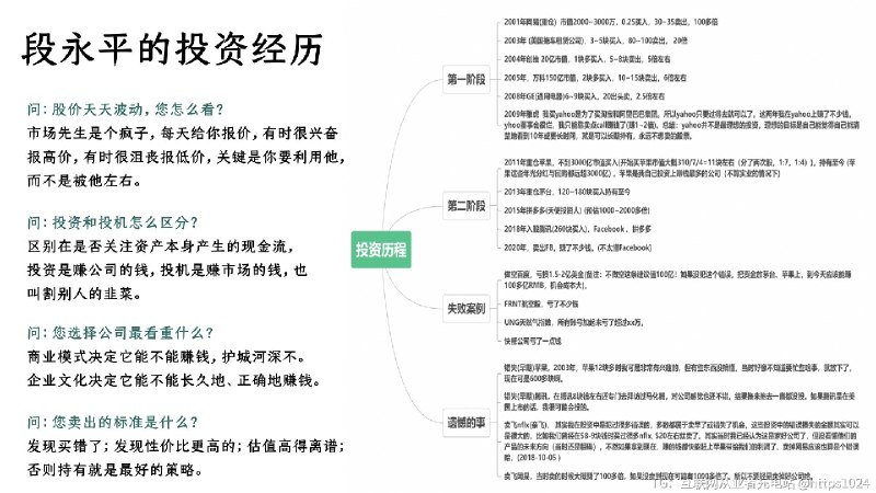 什么时候买入和卖出美股学习段永平的投资策略互联网充电｜优质资源优质内容｜内幕消息什么时候买入和卖出美股学习段永平的投资策略互联网充电｜优质资源优质内容｜内幕消息