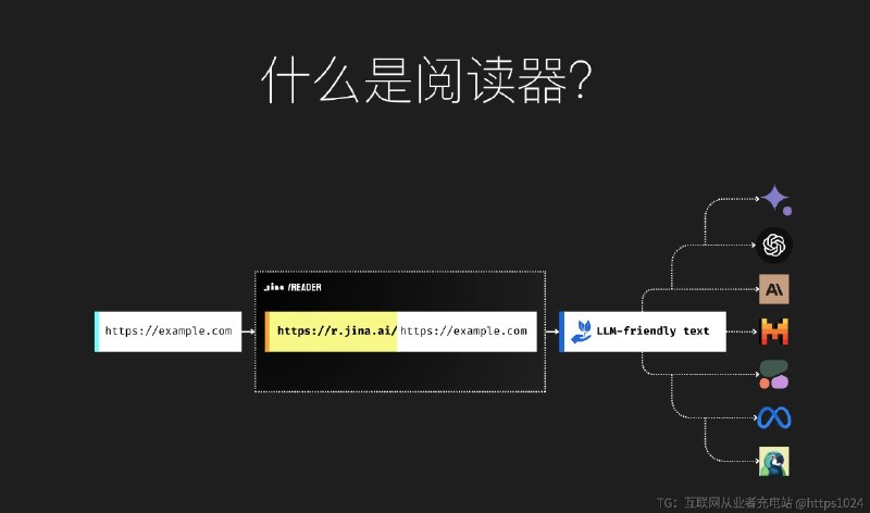 昨天一下发现两个很厉害的爬虫，第一个是 Jina Reader，