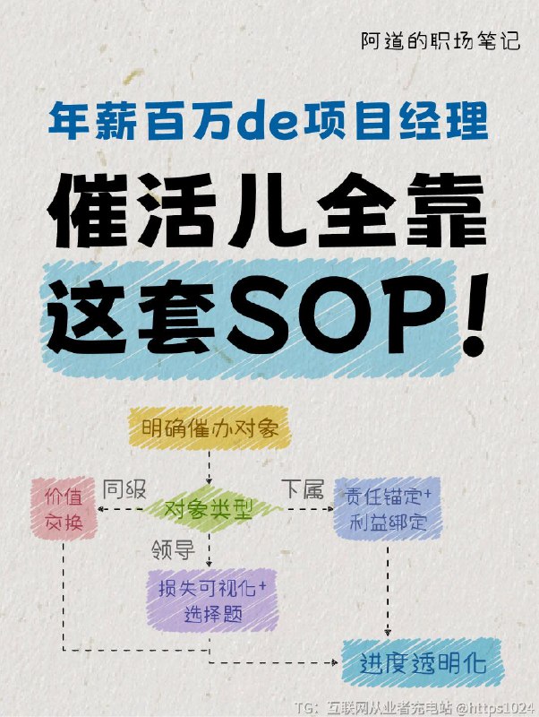 【年薪百万的项目经理㊙催活全靠这套SOP】“项目成败 = 30%计划 + 70%推动力！当你做完需求拆解/排期规划/风险预案后—— 真正的战场才刚刚开始：如何优雅催活儿？低段位PM：微信刷屏“好了吗？”→ 被拉黑高段位PM：用术+工具让TA主动汇报✨记住：催≠讨债，是帮团队兑现价值的助推器！﻿@