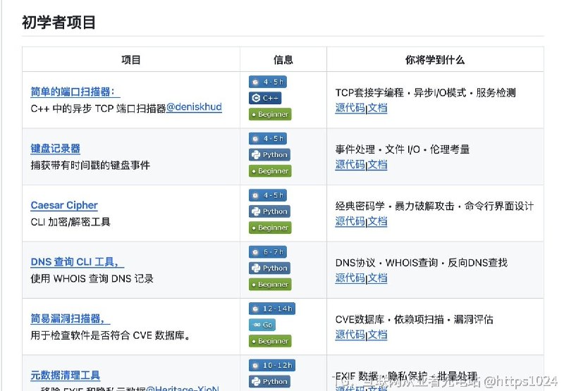 一个非常酷的网安学习资源库：Cybersecurity Projects涵盖70个网络安全实战项目，从零基础一路铺到高阶，全部开源可用