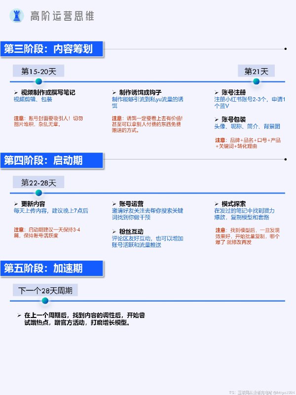 新手如何搭建小红书账号SOP@