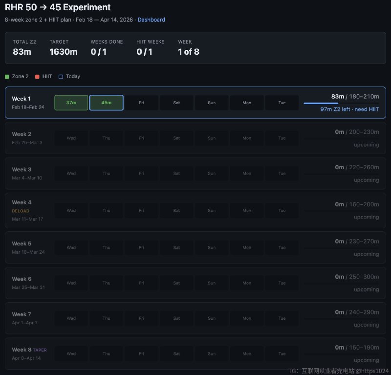 OpenAI 创始成员、vibe coding 之父 Karpathy 发了条推，说 App Store 模式过时了，未来的软件不该被「下载」，而该被「即兴创作」🤔他最近在做有氧训练，没有去应用商店找什么心率追踪 App，而是直接让 AI 逆向工程了跑步机的云 API，一小时 vibe coding 出了一个完全私人定制的训练仪表盘