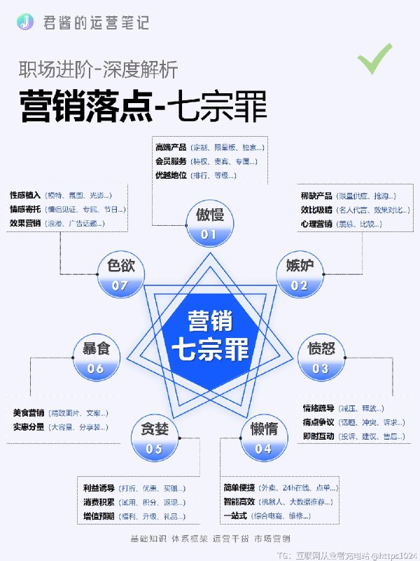 营销落点-七宗罪@