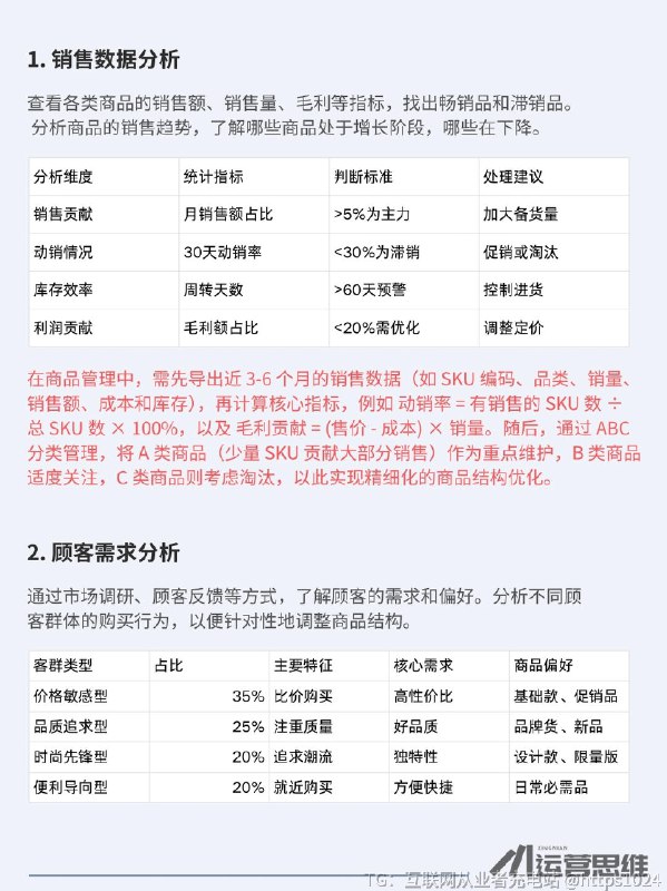 【店铺不赚钱？可能是你的产品结构乱了！】记住这四点 非常实用👇清库存： 动销率<30%的滞销品，赶紧促销或淘汰抓核心： 核心品类要占销售占比的60%以上