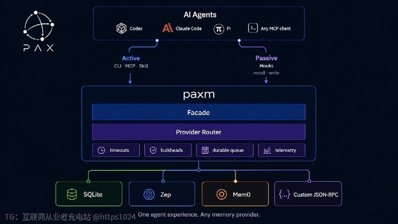 不绑定任何厂商的持久化记忆层，让 Codex、Claude Code、OpenCode、Pi、ZCode 这些编码 Agent 跨会、跨工具共享项目决策和上下文