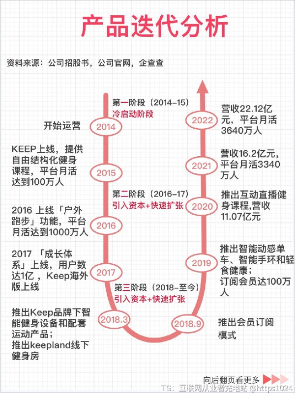 【产品拆解六步法：框架详解+案例实战】总有小伙伴问我，产品经理怎样才能拥有产品sense，不断提升自己的产品力？我想，进行产品拆解会是一个不错的方法和途径，所以就有了这篇笔记