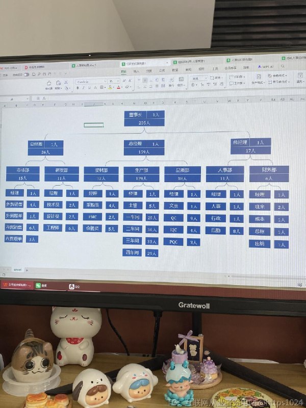 【改了一天的组织架构图，被领导夸了一天🤣】高级感拉满的组织架构图，其实一点都不难你们也别费劲去做了，直接拿去用！@