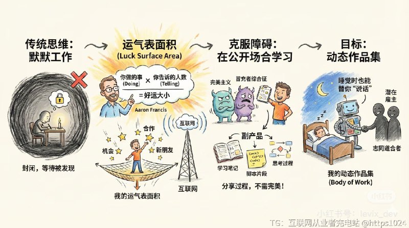 刚才在小红书看到的，关于普通人怎样成功，觉得蛮有道理的